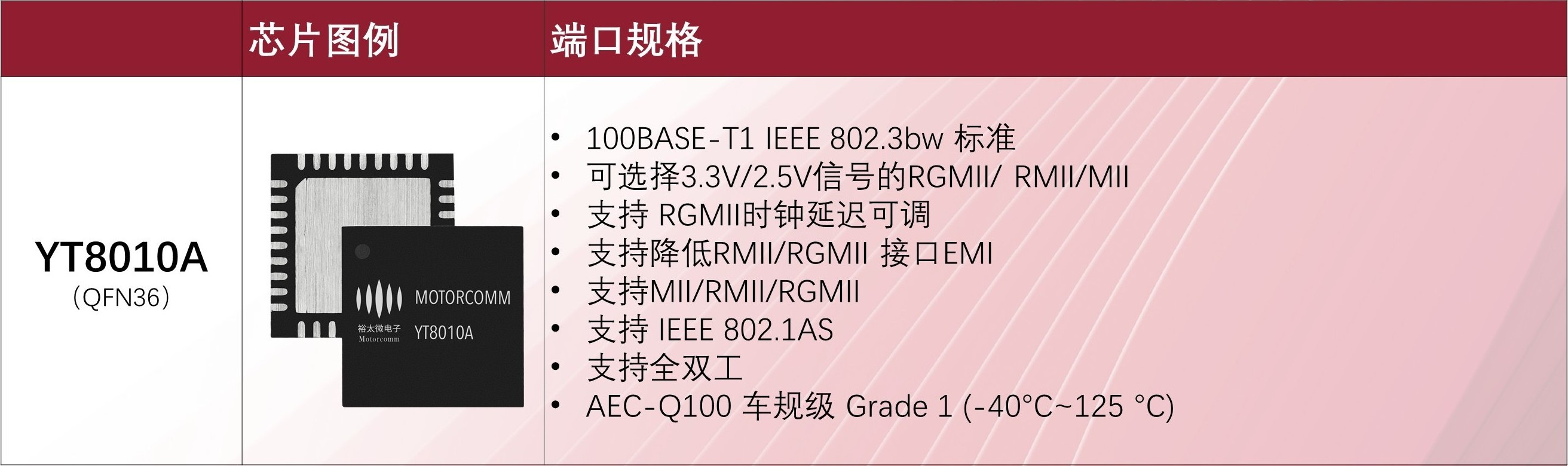 配图2：芯片型号1.png