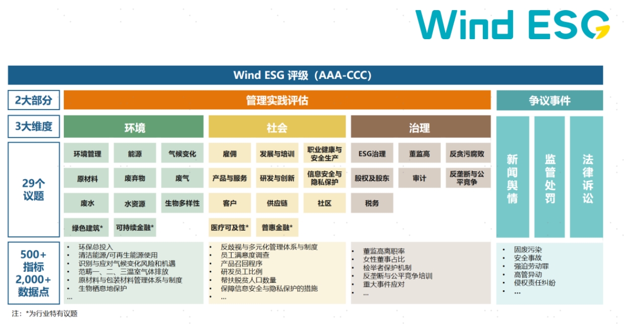 配图2：评价体系.png